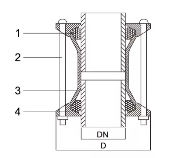 PN10/16 PVC Universal Coupling EN545 Flexible Compensation Joints